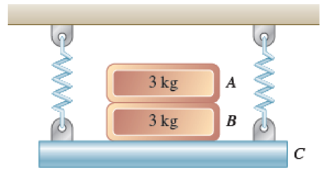 Chapter 19.1, Problem 19.24P, The period of vibration of the system shown is observed to be 0.8 s. If block A is removed, the 