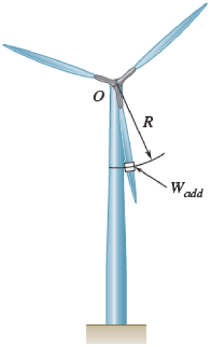Chapter 19.2, Problem 19.46P, A three-blade wind turbine used for research is supported on a shaft so that it is free to rotate 