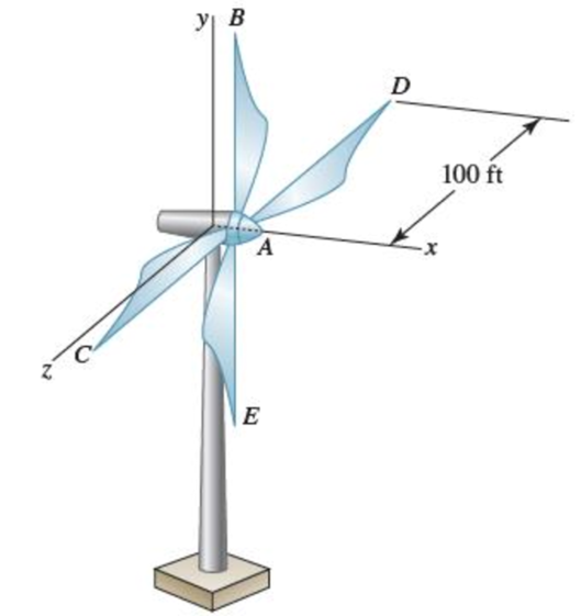 Chapter 19.3, Problem 19.78P, Blade AB of the experimental wind-turbine generator shown is to be temporarily removed. Motion of 