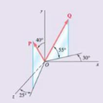 Chapter 2, Problem 2.135RP, Find the magnitude and direction of the resultant of the two forces shown, knowing that P = 600 N 