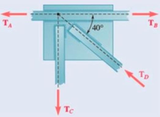 Chapter 2.3, Problem 2.2FBP, Two forces of magnitude TA = 8 kips and TB = 15 kips are applied as shown to a welded connection. 