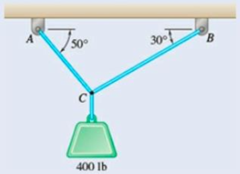 Chapter 2.3, Problem 2.43P, Two cables are tied together at C and are loaded as shown. Determine the tension (a) in cable AC, 