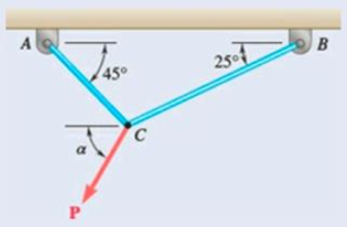 Chapter 2.3, Problem 2.46P, Two cables are tied together at C and are loaded as shown. Knowing that P = 500 N and  = 60, 