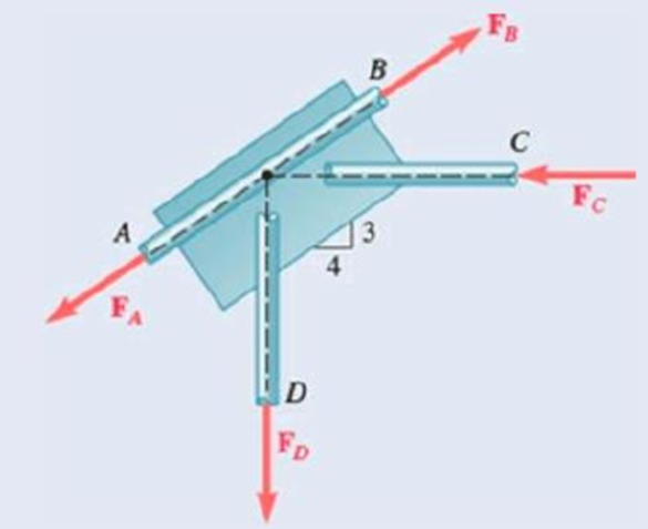 Chapter 2.3, Problem 2.54P, A welded connection is in equilibrium under the action of the four forces shown. Knowing that FA = 5 