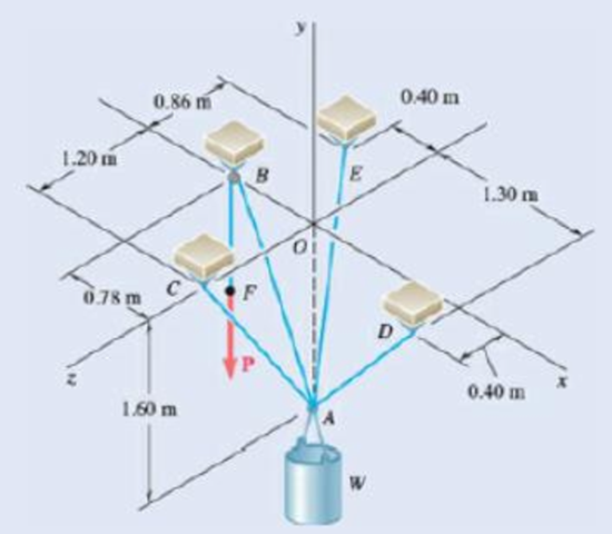 Chapter 2.5, Problem 2.121P, A container of weight W is suspended from ring A, to which cables AC and AE are attached. A force P 