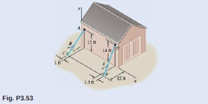 Chapter 3.2, Problem 3.53P, A farmer uses cables and winch pullers B and E to plumb one side of a small barn. If it is known 