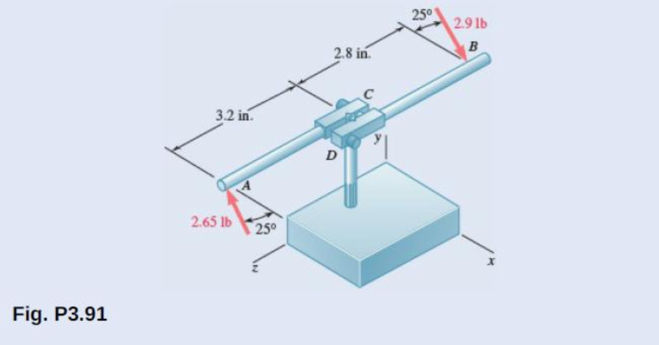 Chapter 3.3, Problem 3.91P, While tapping a hole, a machinist applies the horizontal forces shown to the handle of the tap 