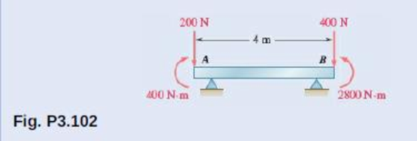 Chapter 3.4, Problem 3.102P, A 4-m-long beam is loaded as shown. Determine the loading of Prob. 3.101 that is equivalent to this 