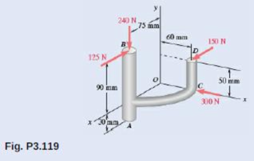 Chapter 3.4, Problem 3.119P, A machine component is subjected to the forces shown, each of which is parallel to one of the 