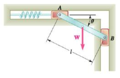 Chapter 4, Problem 4.147RP, PROBLEM 4.147 A slender rod AB, of weight W, is attached to blocks A and B that move freely in the 