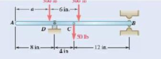 Chapter 4.1, Problem 4.14P, For the beam and loading shown, determine the range of the distance a for which the reaction at B 