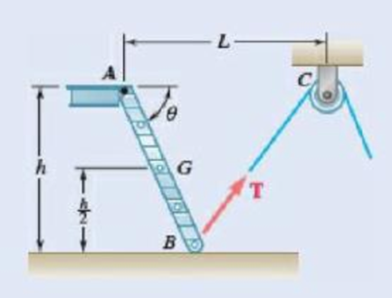 Chapter 4.1, Problem 4.21P, The ladder AB, of length L and weight W, can be raised by BC. Determine the tension T required to 