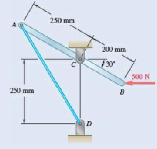 Chapter 4.1, Problem 4.22P, A lever AB is hinged at C and attached to a control cable at A. the lever is subjected to a 500-N 