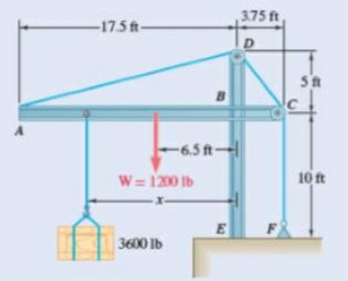 Chapter 4.1, Problem 4.43P, The rig shown consists of a 1200-lb horizontal member ABC vertical member DBE welded together at B. 