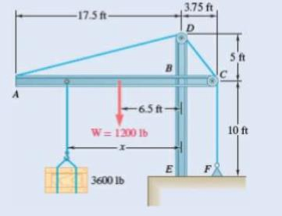 Chapter 4.1, Problem 4.44P, Fig. P4.43 4.44 For the rig and crate of Prob. 4.43 and assuming that cable is anchored at F as 