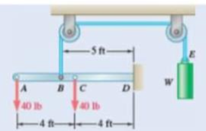 Chapter 4.1, Problem 4.49P, Fig. P4.48 and P4.49 4.49 For the beam and loading shown, determine the range of value W for which 