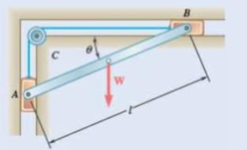 Chapter 4.1, Problem 4.53P, A slender rod AB with a weigh of W is attached to blocks A a that move freely in the guides shown. 