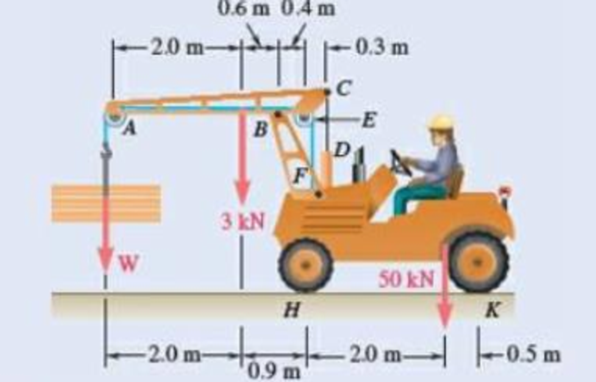 Chapter 4.1, Problem 4.5P, A load of lumber of weight W = 25 kN is being raised by mc crane. The weight of boom ABC and the 