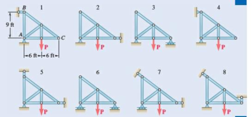 Chapter 4.1, Problem 4.60P, A truss can be supported in the eight different ways shown A connections consist of smooth pins, 