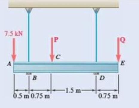 Chapter 4.1, Problem 4.9P, Three loads are applied as shown to a light beam supported by cables attached at B and D. Neglecting 