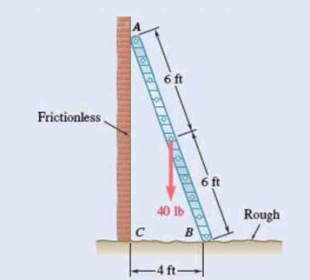A 12-ft ladder, weighing 40 lb, leans against a frictionless vertical wall.  The lower end of the ladder rests on rough ground, 4 ft away from the wall.  Determine the reactions at