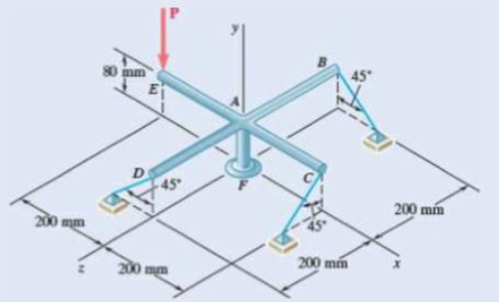 Chapter 4.3, Problem 4.131P, The assembly shown consists of an 80-mm rod AF that is welded to a cross frame consisting of four 