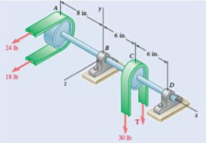 Chapter 4.3, Problem 4.94P, Two transmission belts pass over sheaves welded to an axle supported by bearings at B and D. The 