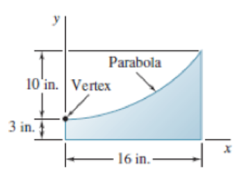 Chapter 5.1, Problem 5.10P, Locate the centroid of the plane area shown. 