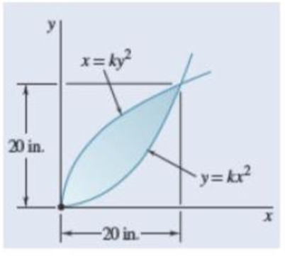 Chapter 5.1, Problem 5.13P, Locate the centroid of the plane area shown. 