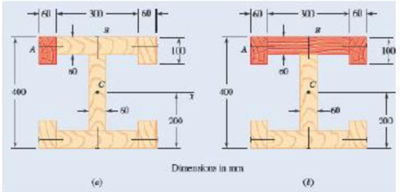 Chapter 5.1, Problem 5.20P, A built-up beam is constructed by nailing seven boards together as shown. The nails are equally 