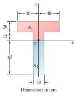 Chapter 5.1, Problem 5.22P, The horizontal x-axis is drawn through the centroid C of the area shown, and it divides the area 