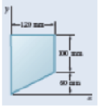 Chapter 5.1, Problem 5.25P, A thin, homogeneous wire is bent to form the perimeter of the figure indicated. Locate the center of 