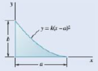 Chapter 5.2, Problem 5.40P, 5.40 and 5.41 Determine by direct integration the centroid of the area shown. Express your answer in 