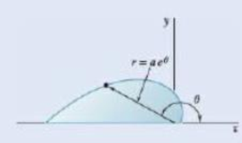 Chapter 5.2, Problem 5.48P, 5.48 and 5.49 Determine by direct integration the centroid of the area shown. Fig. P5.48 