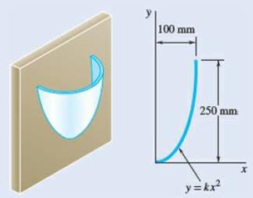 Chapter 5.2, Problem 5.65P, The shade for a wall-mounted light is formed from a thin sheet of translucent plastic. Determine the 