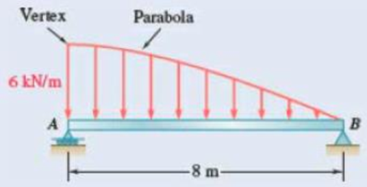 Chapter 5.3, Problem 5.67P, 5.66 and 5.67 For the beam and loading shown, determine (a) the magnitude and location of the 