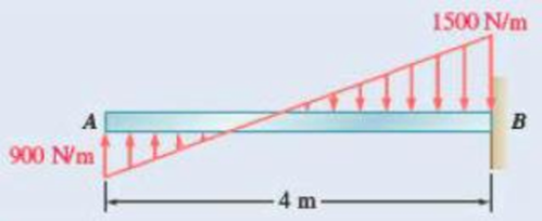 Chapter 5.3, Problem 5.71P, 5.68 through Determine the reactions at the beam supports for the given loading. Fig. P5.71 