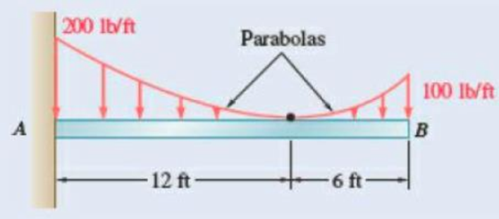 Chapter 5.3, Problem 5.72P, 5.68 through 5.73 Determine the reactions at the beam supports for the given loading. Fig. P5.72 