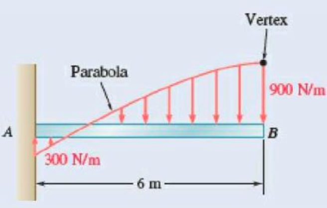 Chapter 5.3, Problem 5.73P, 5.68 through 5.73 Determine the reactions at the beam supports for the given loading. Fig. P5.73 