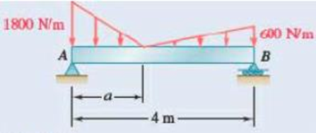 Chapter 5.3, Problem 5.74P, Determine (a) the distance a so that the vertical reactions at supports A and B are equal, (b) the 