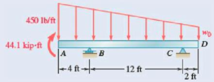 Chapter 5.3, Problem 5.76P, Determine the reactions at the beam supports for the given loading when w0 = 150 lb/ft. Fig. P5.76 