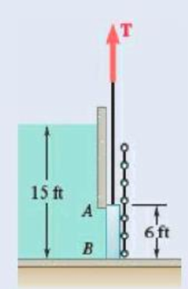 Chapter 5.3, Problem 5.84P, The friction force between a 6  6-ft square sluice gate AB and its guides is equal to 10 percent of 