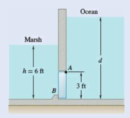 Chapter 5.3, Problem 5.85P, A freshwater marsh is drained to the ocean through an automatic tide gate that is 4 ft wide and 3 ft 