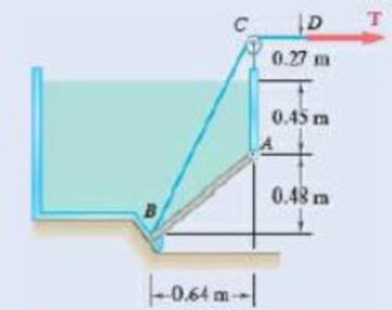 Chapter 5.3, Problem 5.89P, A 0.5  0.8-m gate AB is located at the bottom of a tank filled with water. The gate is hinged along 