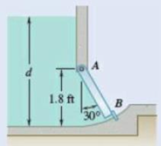 Chapter 5.3, Problem 5.95P, The square gate AB is held in the position shown by hinges along its top edge A and by a shear pin 