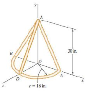 Chapter 5.4, Problem 5.117P, PROBLEM 5.117 Locate the center of gravity of the figure shown, knowing that it is made of thin 