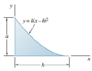 Chapter 5.4, Problem 5.126P, PROBLEM 5.126 Locate the centroid of the volume obtained by rotating the shaded area about the 