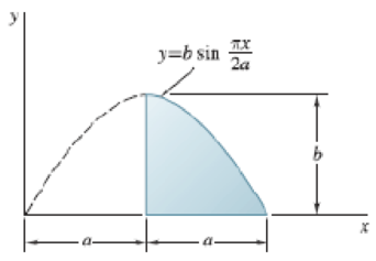 Chapter 5.4, Problem 5.129P, PROBLEM 5.129 Locate the centroid of the volume generated by revolving the portion of the sine curve 