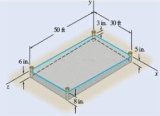 Chapter 5.4, Problem 5.136P, Alter grading a lot, a builder places four stakes to designa the corners of the slab for a house. To 