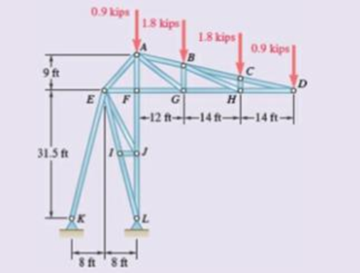 Chapter 6, Problem 6.167RP, A stadium roof truss is loaded as shown. Determine the force in members AE, EF, and FJ. Fig. P6.166 